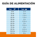 Alimento para perro Hills Canino C/D