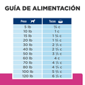Alimento Para Perro Hills Gastrointestinal Biome