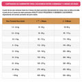 Alimento Seco Agility Gold para Cachorros en Primera Fase de Crecimiento