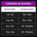 Alimento Seco Agility Gold para Perros Adultos Pequeños con Piel Sensible