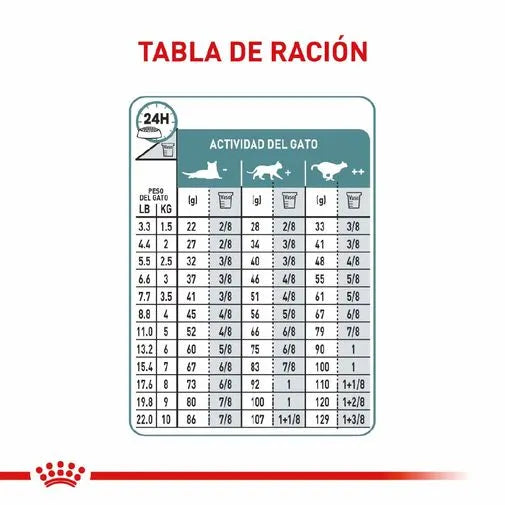 Alimento para gato Royal Canin Hairball Control