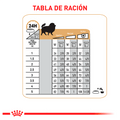 Alimento Para Perro Royal Canin Pomerania