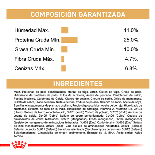 Alimento Para Perro Royal Canin Pomerania