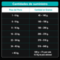Alimento Seco Agility Gold para Perros con Sobrepeso u Obesidad