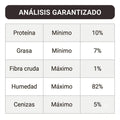 Alimento Húmedo Agility Gold de Cordero para Cachorros en Crecimiento