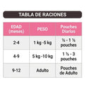 Alimento Húmedo Agility Gold de Cordero para Cachorros en Crecimiento