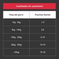Alimento Húmedo Agility Gold con Trozos de Carne de Res para Perros Adultos
