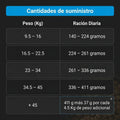 Alimento Seco Agility Gold para Perros Adultos Grandes con Piel Sensible
