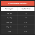 Alimento Húmedo Agility Gold con Trozos de Pavo para Perros Adultos