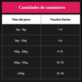 Alimento Húmedo Agility Gold con Trozos de Cordero para Perros Adultos