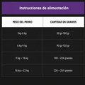 Alimento Seco Agility Gold para Perros Adultos de Razas Pequeñas