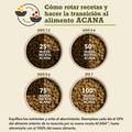 Alimento Seco Acana Pork & Squash Recipe para Perro Adulto y Cachorro