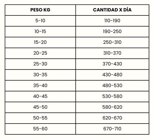 Guía de Alimentación