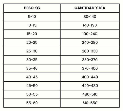 Guía de Alimentación