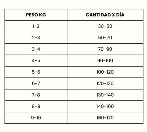 Guía de Alimentación