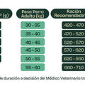 Alimento Seco Bonnat Veterinary Diet Canine Gastrointestinal para Perro