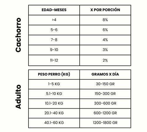 Guía de Alimentación