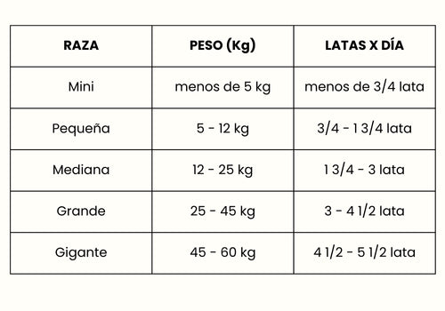 Guía de Alimentación