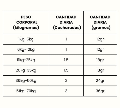 Guía de Alimentación