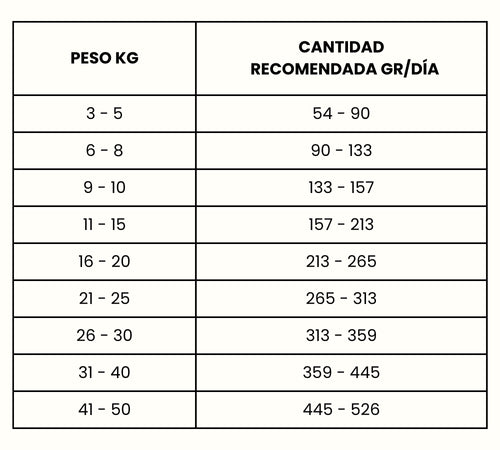 Guía de Alimentación