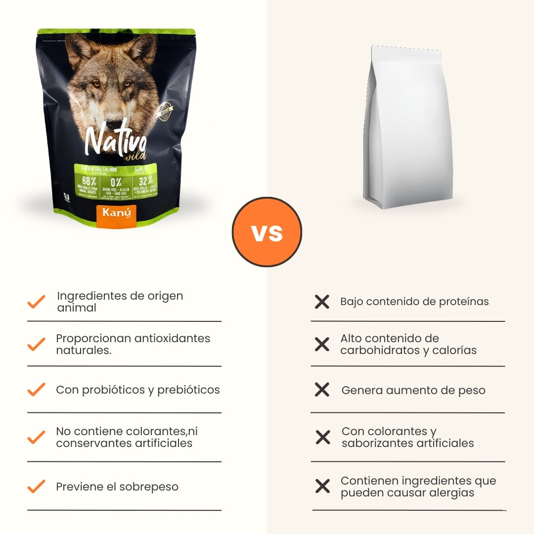 Alimento Grain Free para Perro  Adulto Kanu Nativo Wild