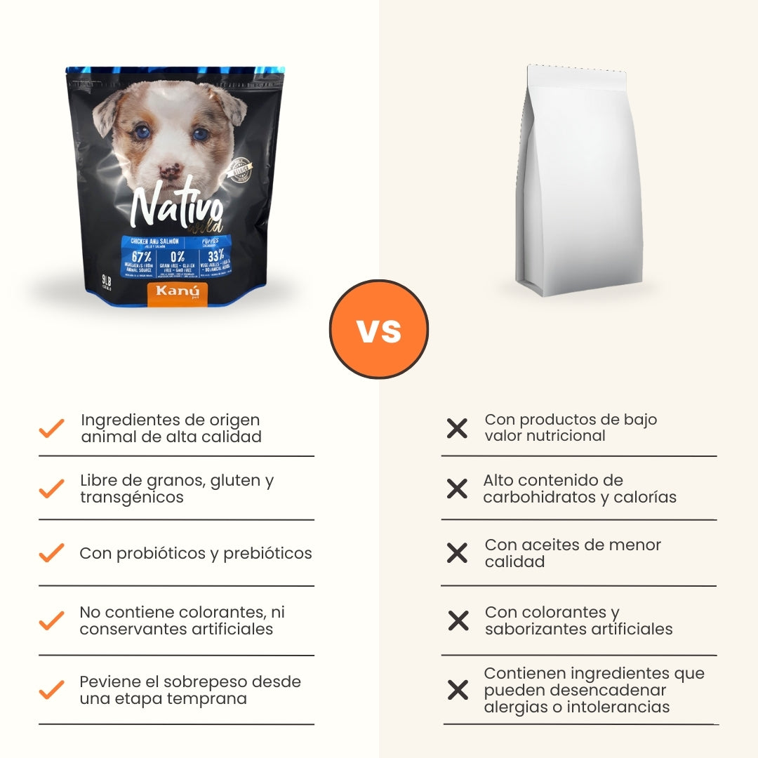 Alimento Grain Free para Perro Cachorro Kanu Nativo Wild