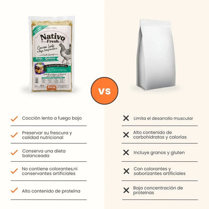 Alimento Congelado Nativo Fresh sabor a Pollo y Quinoa Kanu Pet para perros. 100% Comida Real