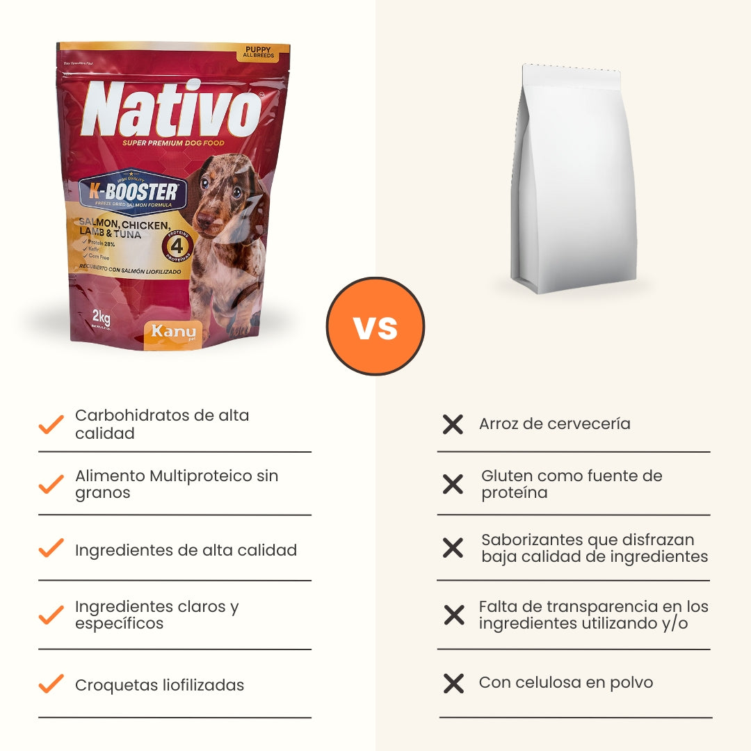 Alimento Seco Nativo K-Booster Salmón, Pollo, Cordero y Atún Kanu Pet para Perro Cachorro 2kg