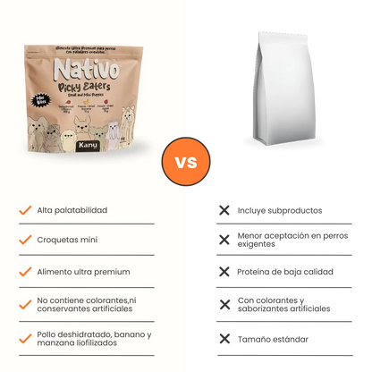 Alimento Seco Nativo Picky Eaters Puppy Mini Kanu Pet para Perro