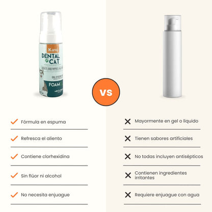 Enjuague Bucal Kanu en Espuma Menta para Gato 150 ml