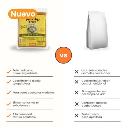 Alimento Congelado Nativo Fresh Pollo Kanu Pet para Gato Adulto y Cachorro