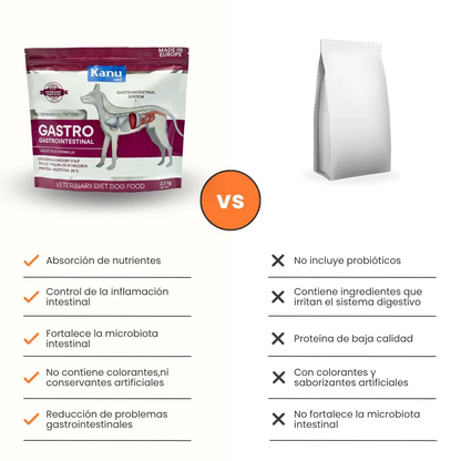Alimento Medicado Kanu Vet Gastrointestinal para Perro Adultos