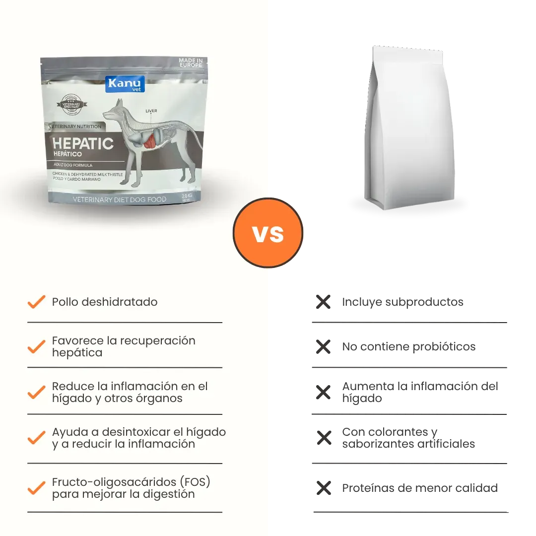 Alimento Medicado Kanu Vet Hepático para Perro Adultos