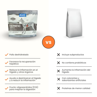 Alimento Medicado Kanu Vet Hepático para Perro Adultos