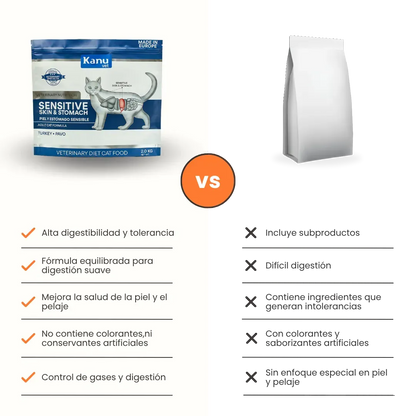 Alimento Seco Medicado Sensitive Skin & Stomach Kanu Vet para Gato Adultos