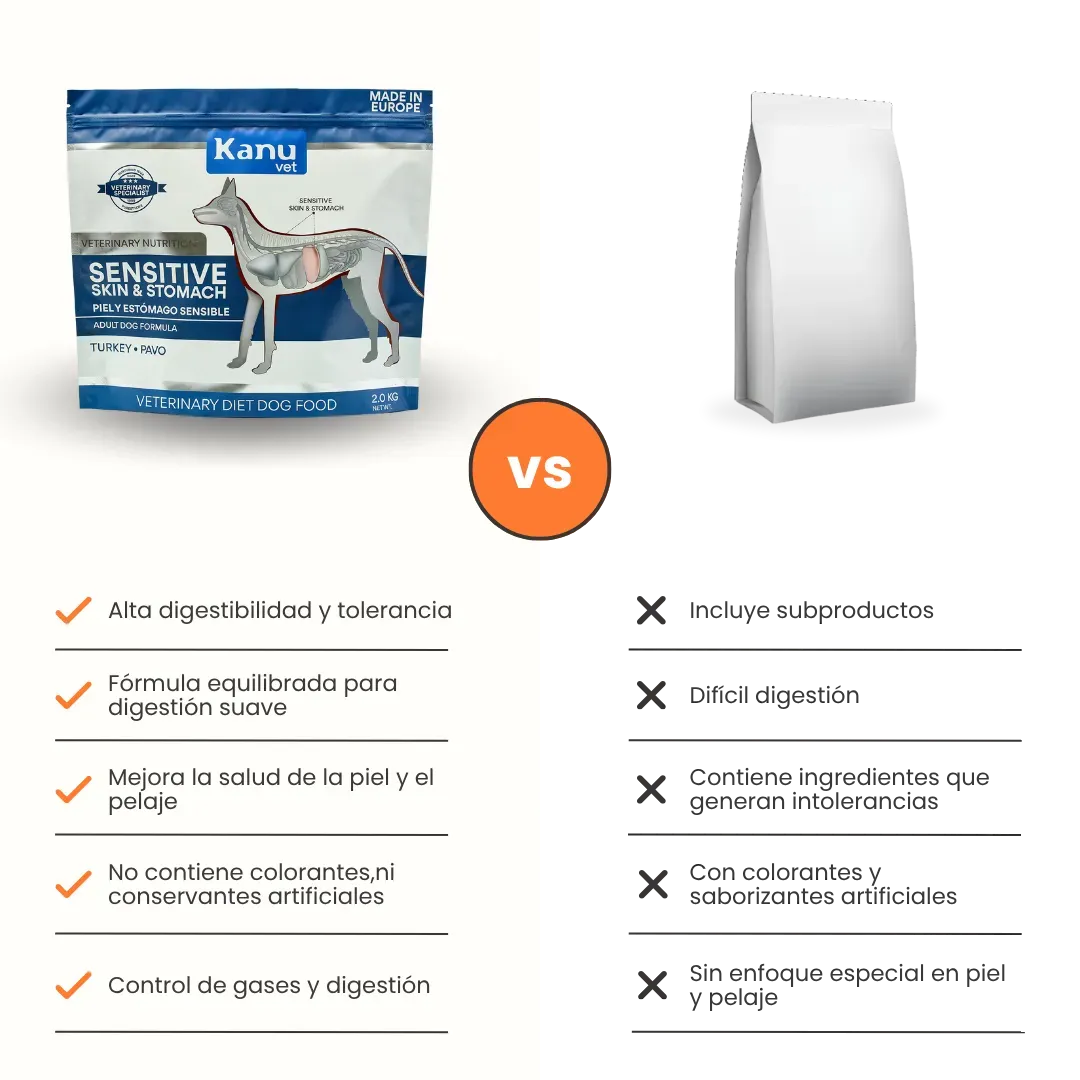 Alimento Medicado Kanu Vet Piel y Estómago Sensible para Perro Adultos