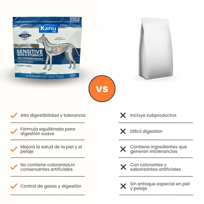 Alimento Medicado Kanu Vet Piel y Estómago Sensible para Perro Adultos