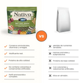 Alimento Seco Nativo Oven-Baked Carne / Cerdo / Salmón Kanu Pet para Perros Cachorros y Adultos