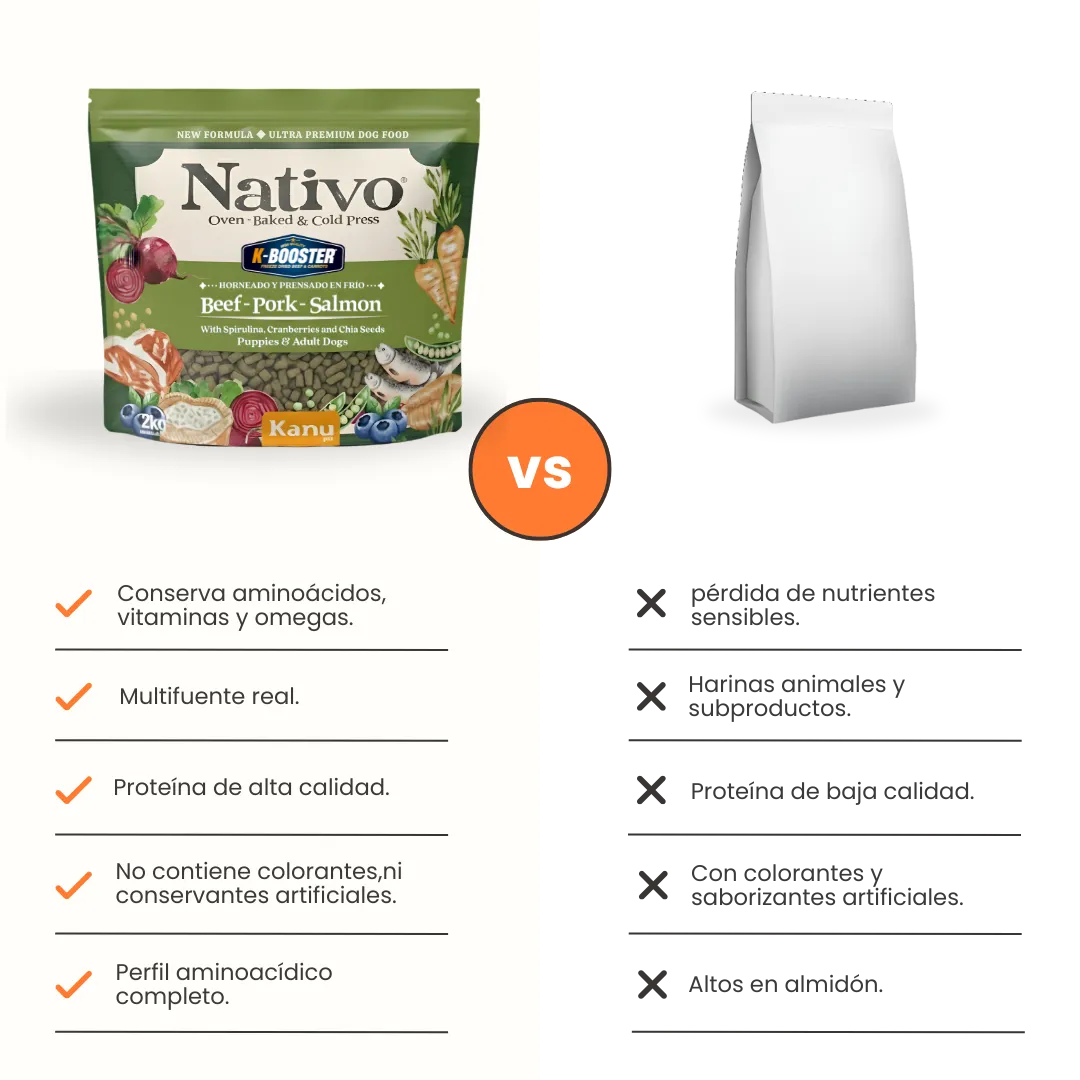 Alimento Seco Nativo Oven-Baked Carne / Cerdo / Salmón Kanu Pet para Perros Cachorros y Adultos