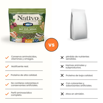Alimento Seco Nativo Oven-Baked Carne / Cerdo / Salmón Kanu Pet para Perros Cachorros y Adultos