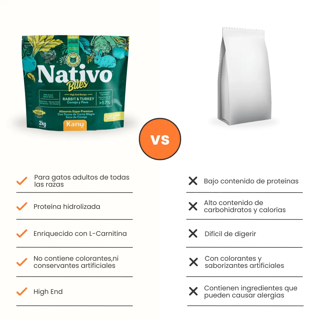 Alimento Seco Nativo Bites Conejo y Pavo Kanu Pet para Gato Adulto