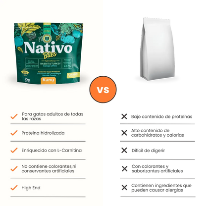 Alimento Seco Nativo Bites Conejo y Pavo Kanu Pet para Gato Adulto