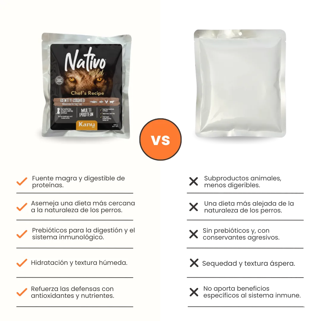 Alimento Húmedo Nativo Wild Chef’s Recipe Multi Protein Kanu Pet para Perros