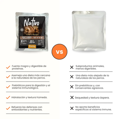Alimento Húmedo Nativo Wild Chef’s Recipe Multi Protein Kanu Pet para Perros