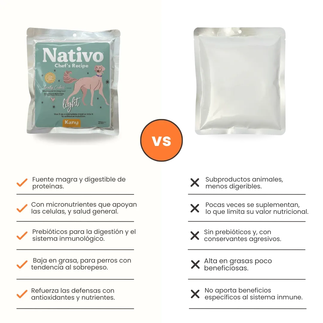 Alimento Húmedo Nativo Chef’s Recipe Light Pollo Kanu Pet para Perros