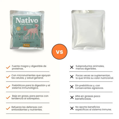 Alimento Húmedo Nativo Chef’s Recipe Light Pollo Kanu Pet para Perros