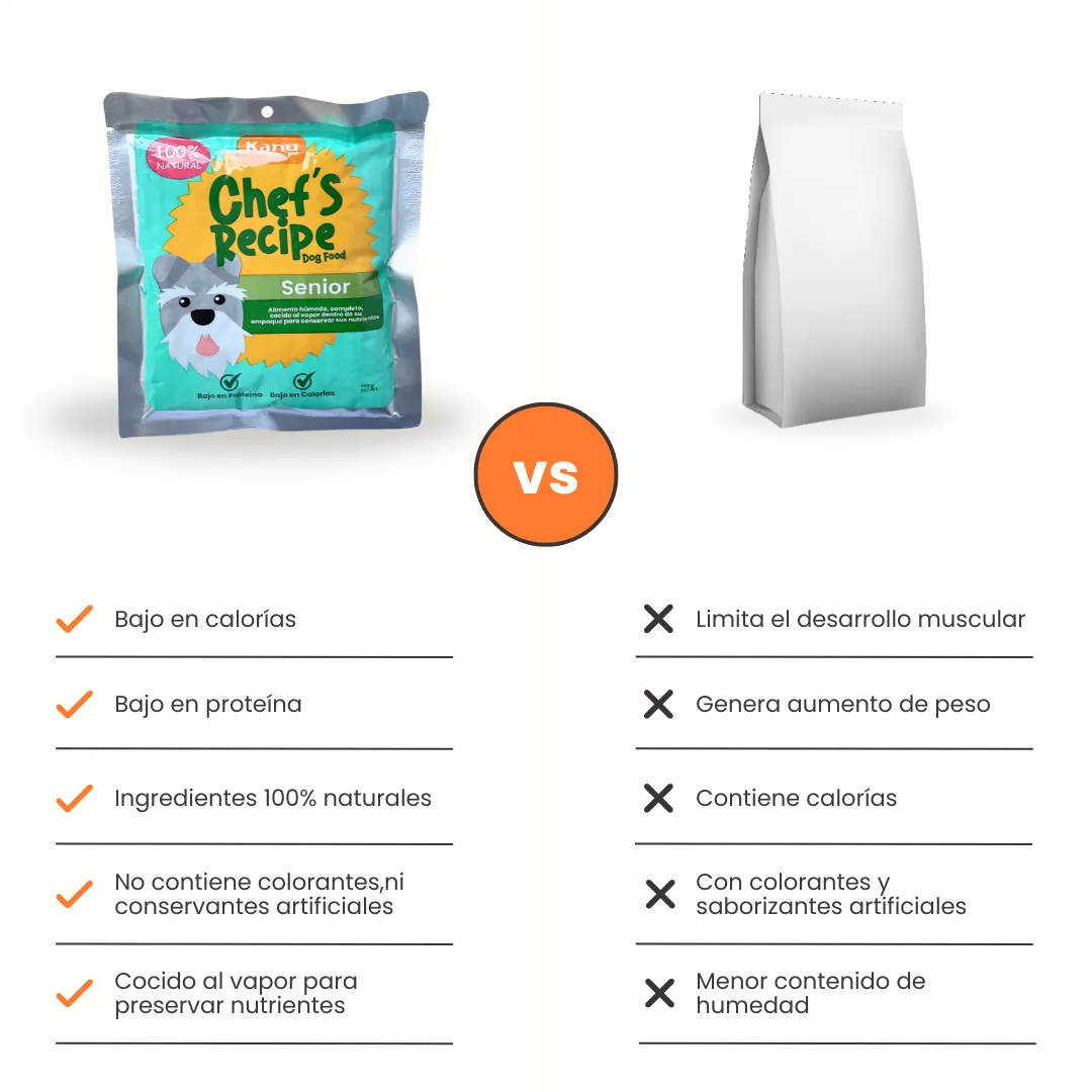 Alimento Húmedo Completo Chef's Recipe Kanu Pet para Perro Senior
