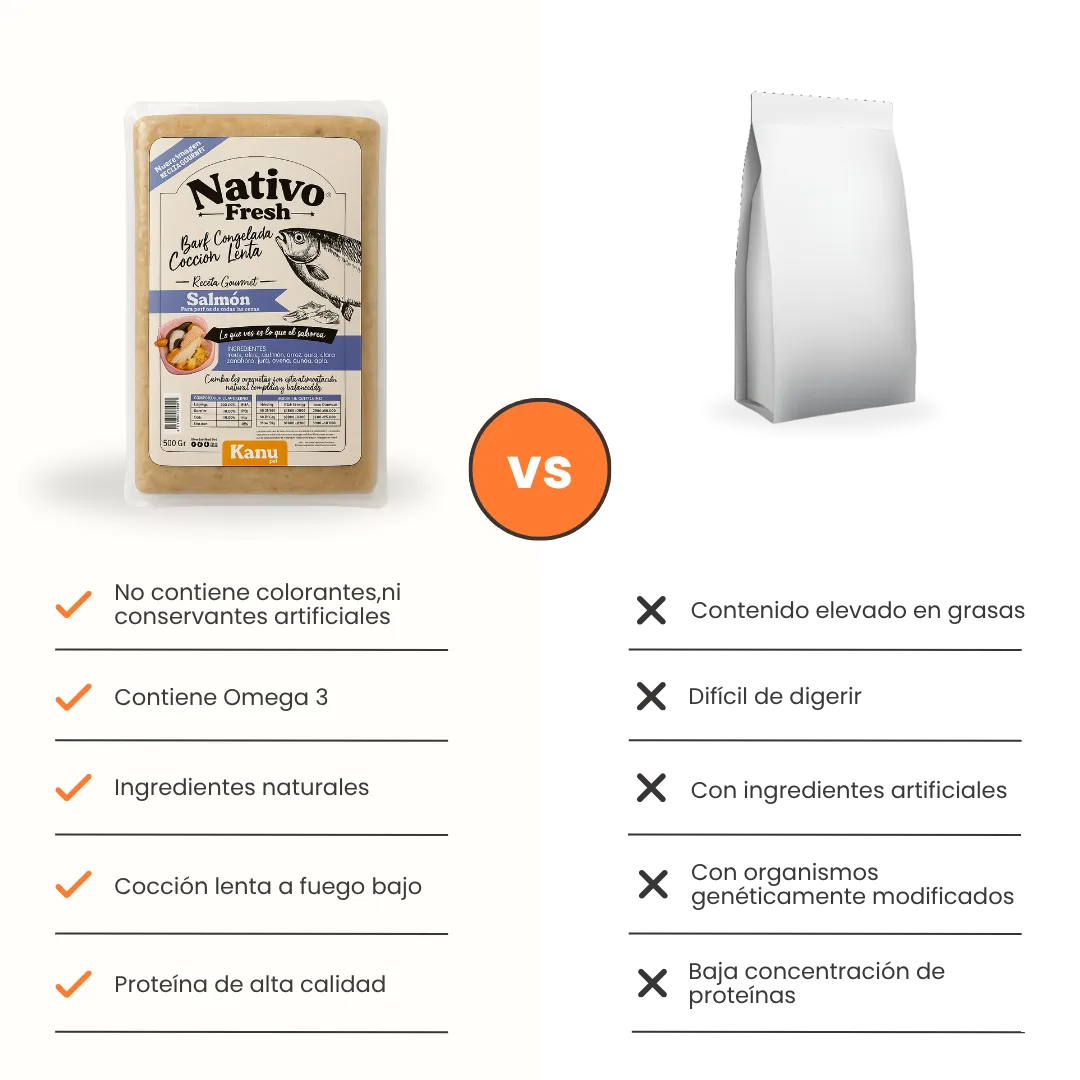 Alimento Congelado Nativo Fresh sabor a Salmón y Wakame Kanu Pet para Perros. 100% Comida Real