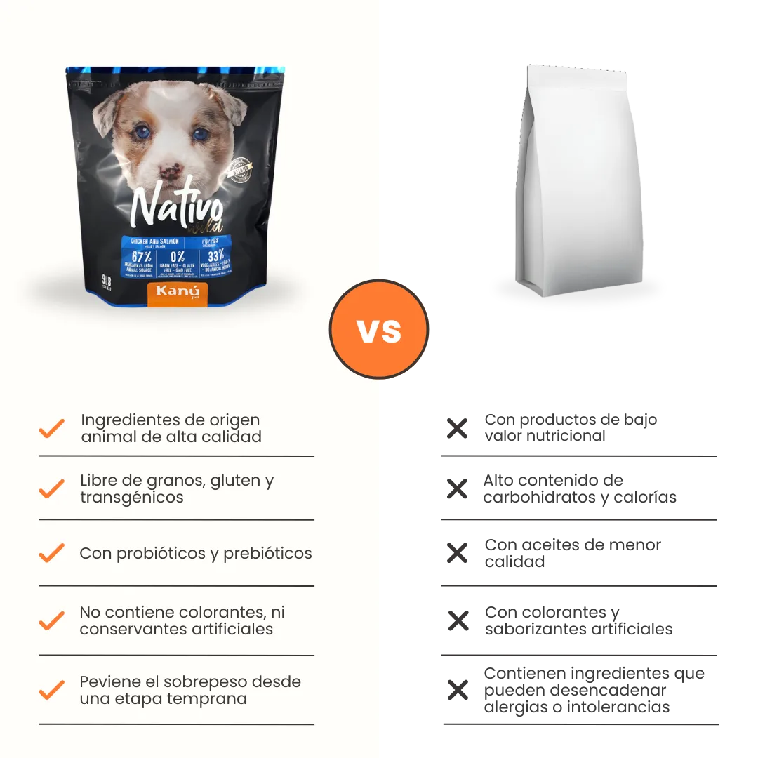 Alimento Seco Grain Free Nativo Wild Kanu Pet para Perro Cachorro