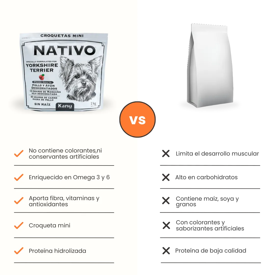 Alimento Seco Nativo Yorkshire Terrier Adulto Kanu Pet para Perro